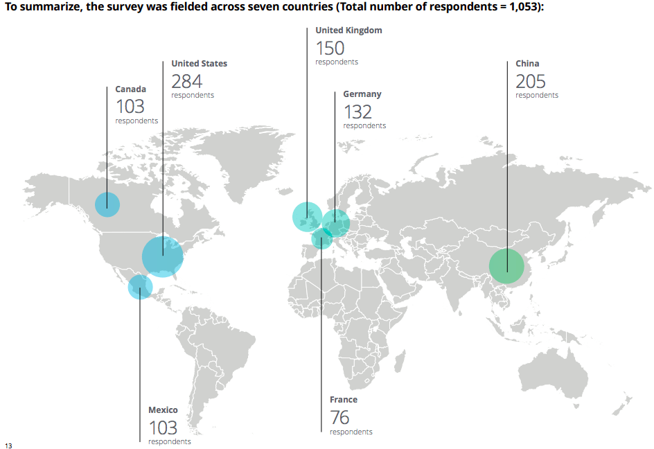 Deloitte's 2018 global blockchain survey coverage
